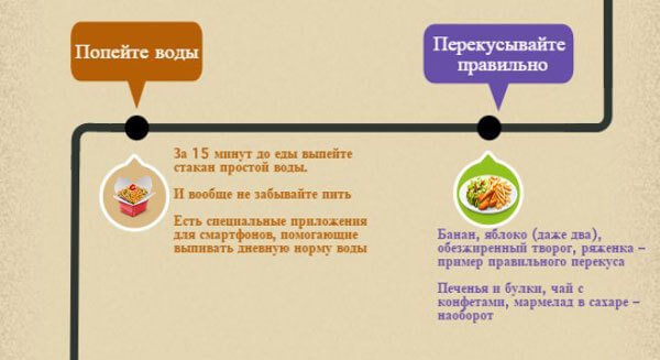 Инфографика Хорошо или плохо