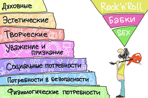 Семи-уровневая пирамида