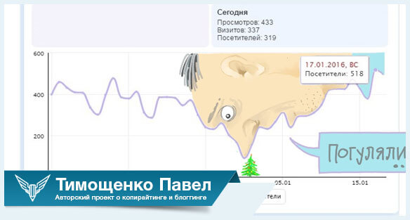 Павел Ямб о поисковой оптимизации