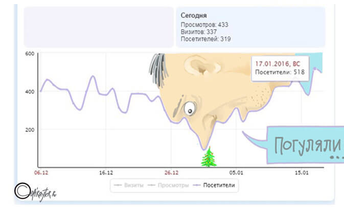 Обрисованный скриншот