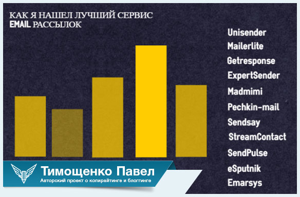 система рассылок email