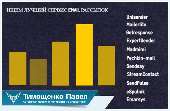 Павел Ямб о выборе сервиса рассылок