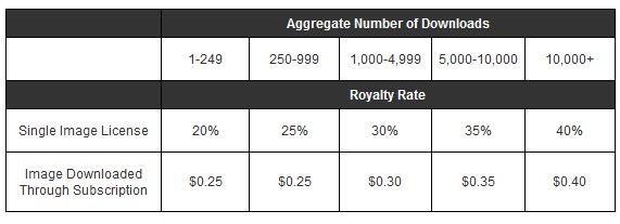 Таблица расчета