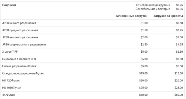 Авторские отчисления