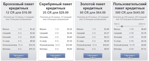 Пакеты кредитов