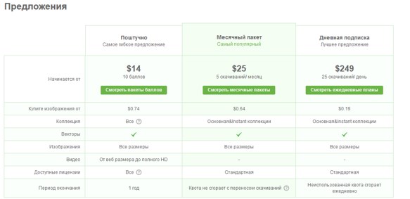 Способы подписки