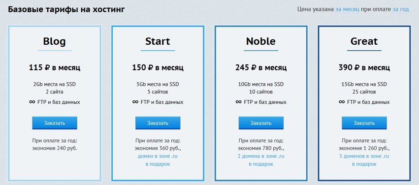 Тарифы и ресурсы beget