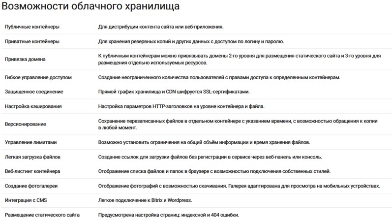 Возможности облачного хранилища