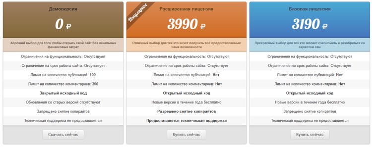 Стоимость лицензий ДЛЕ