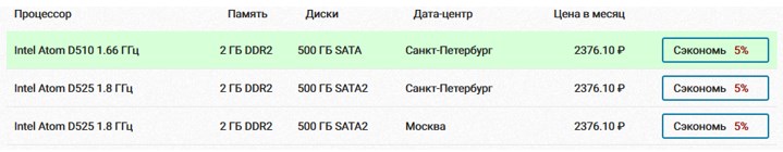 Тарифы и ресурсы