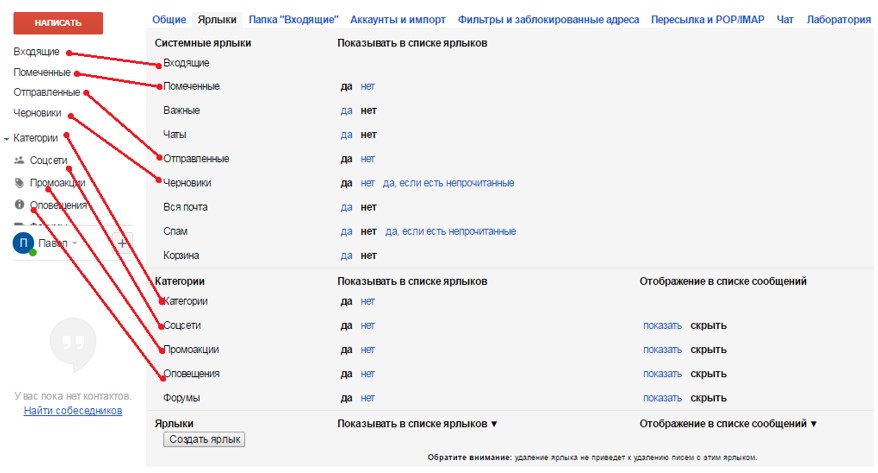 Инструмент «Ярлыки»