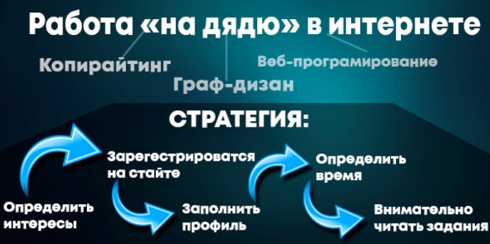 Работа на дядю в интернете
