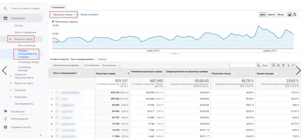 Низкий трафик