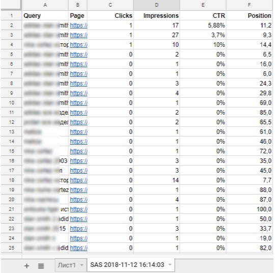 Низкие показатели высокочастотников