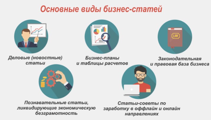 osnovnye-vidy-biznes-statej